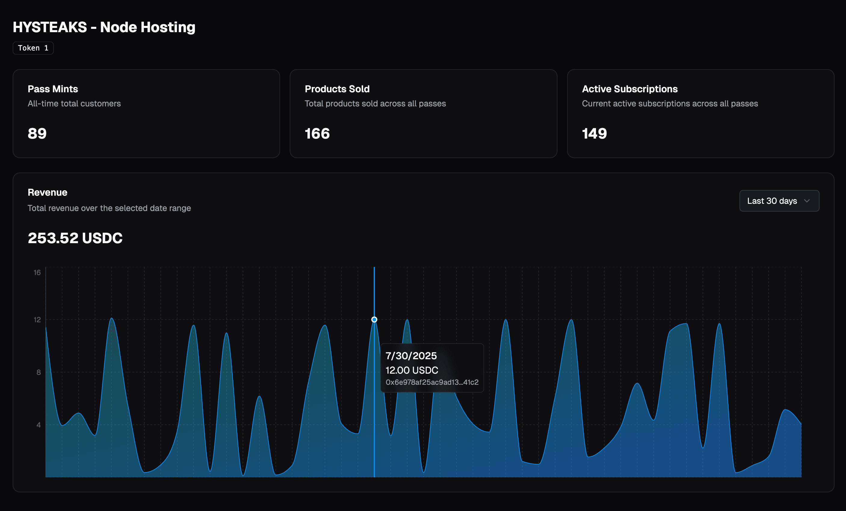 Dashboard overview showing complete product management interface